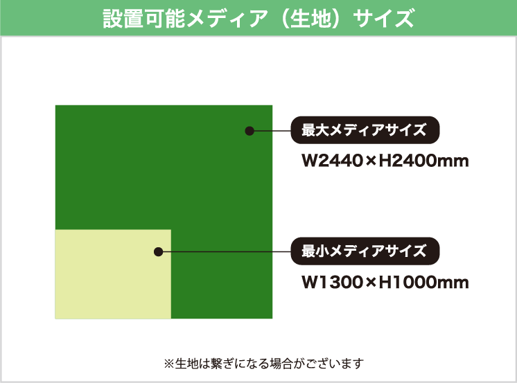 設置可能メディア（生地）サイズ