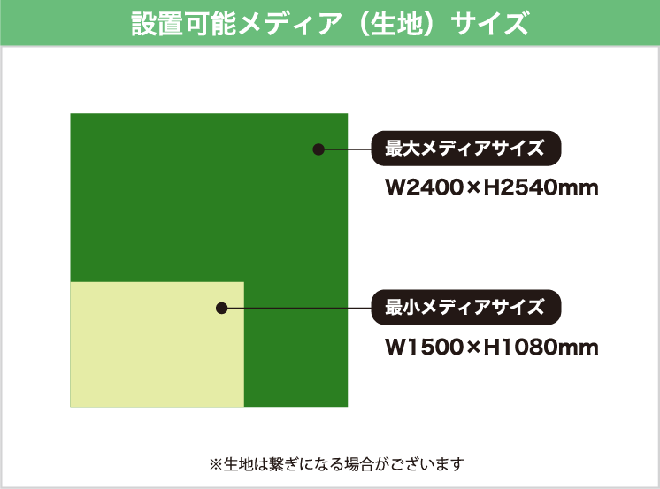 設置可能メディア（生地）サイズ