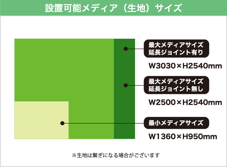 設置可能メディア（生地）サイズ