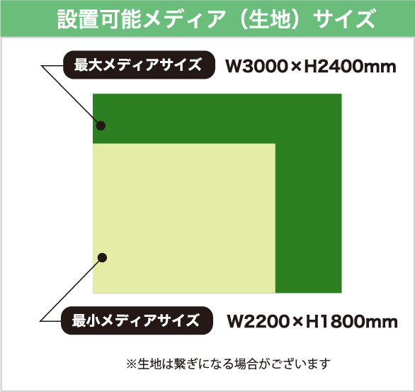 設置可能メディア（生地）サイズ