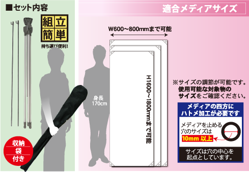 セット内容と総合メディアサイズ