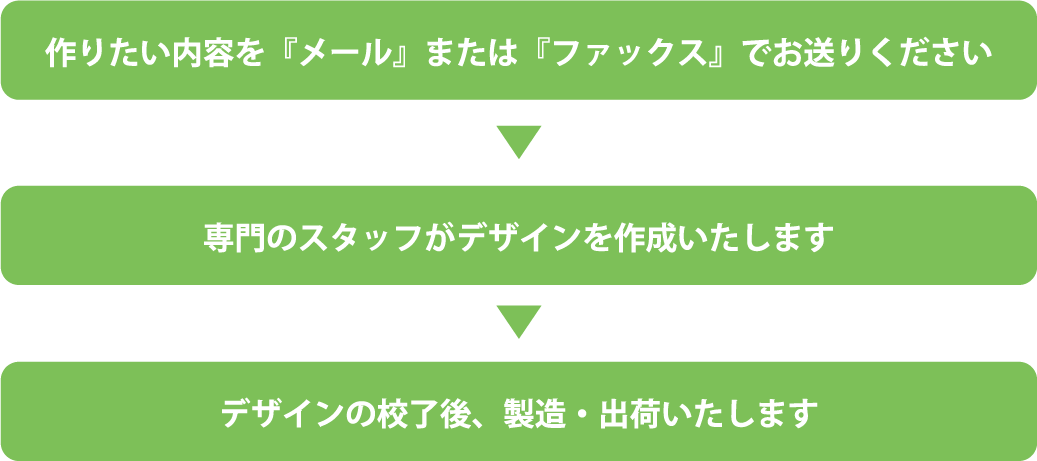 ご注文の流れ