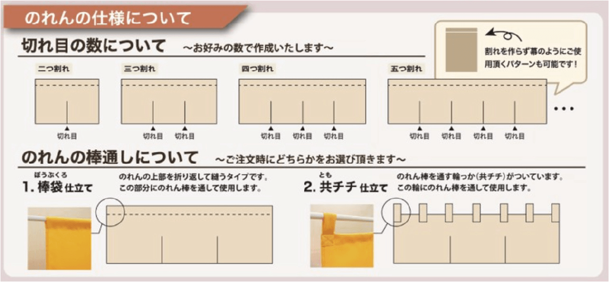 のれんの仕様について