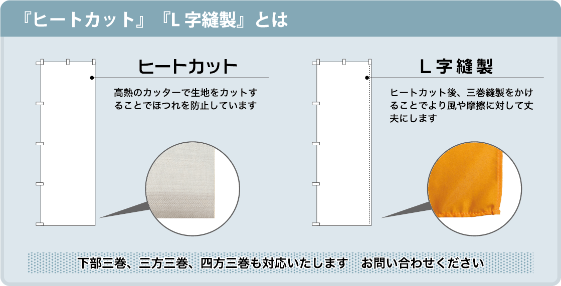 ヒートカット・L字縫製とは