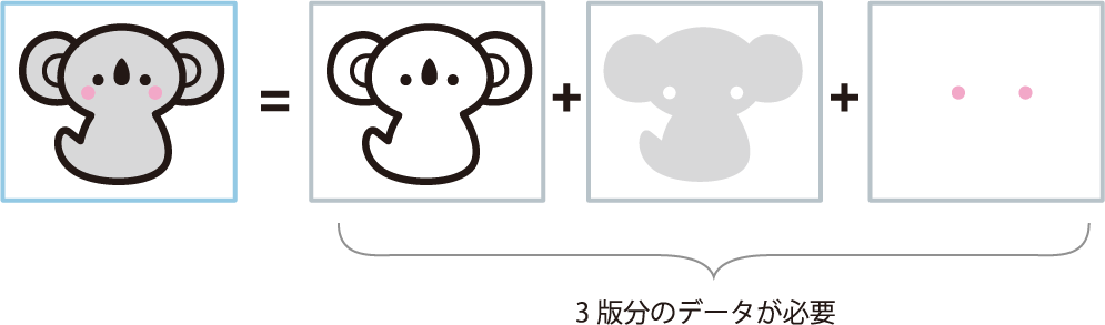 胸に３色で印刷されたい場合の例